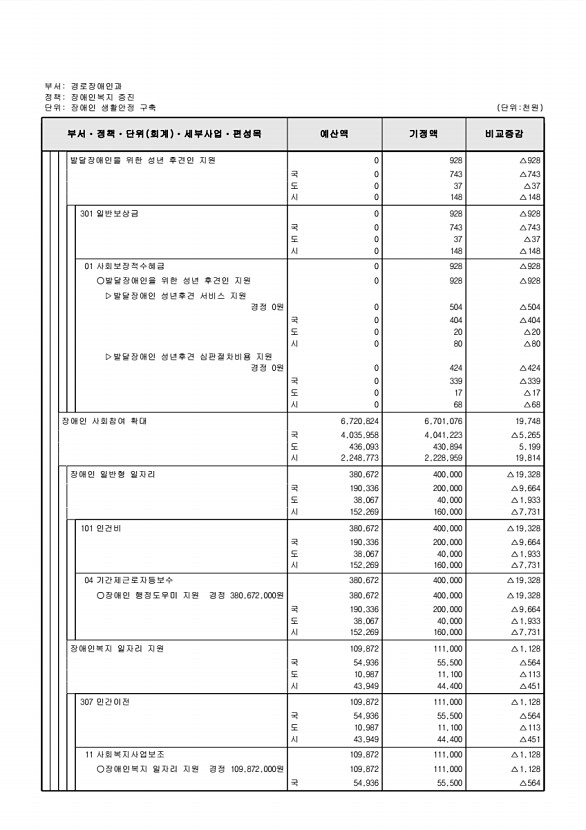 198페이지