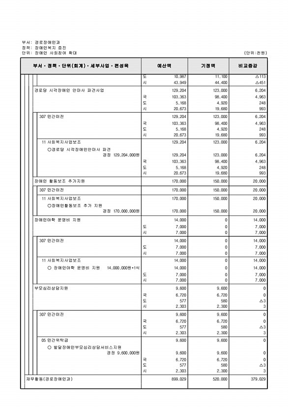 199페이지