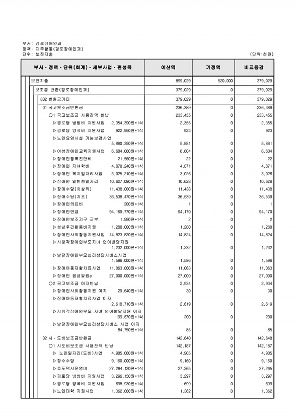 200페이지