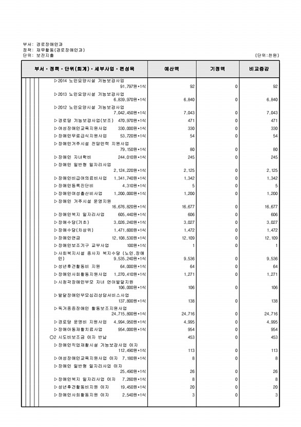 201페이지