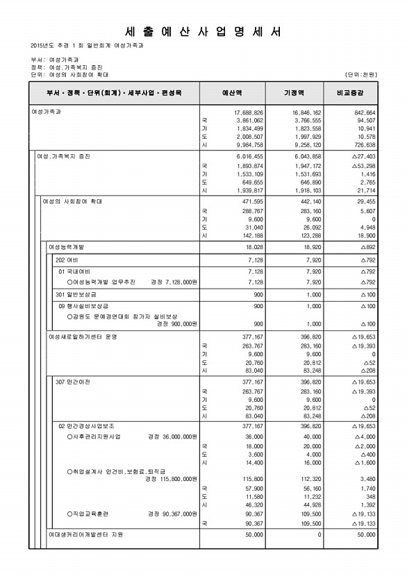 203페이지