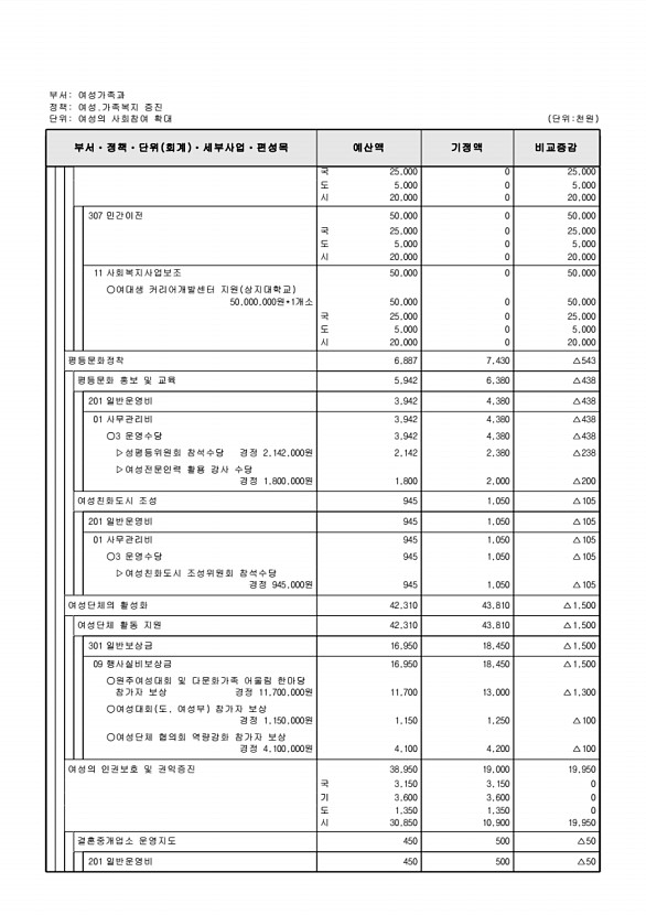 204페이지