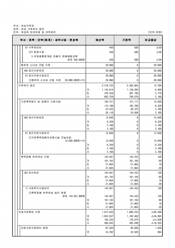 205페이지