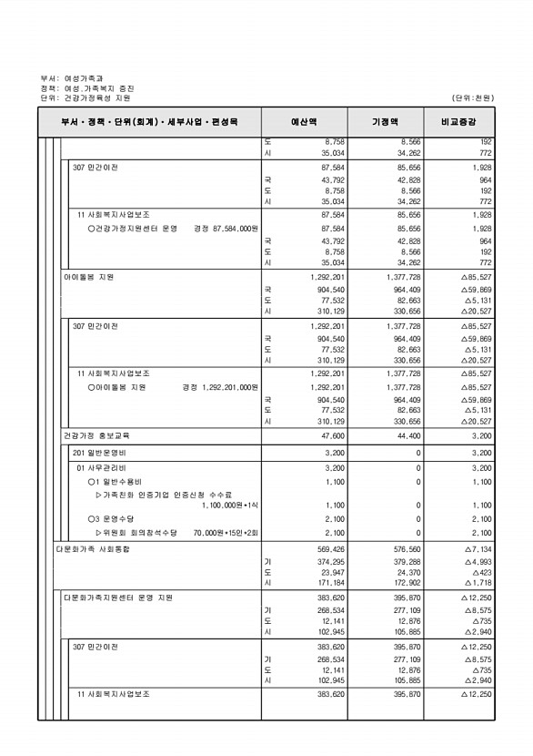 206페이지