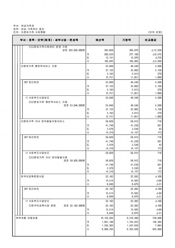 207페이지