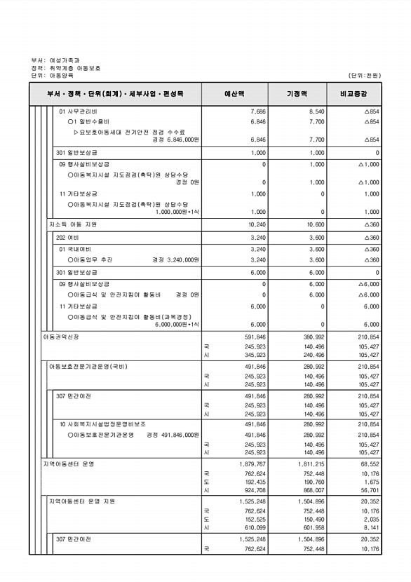 209페이지