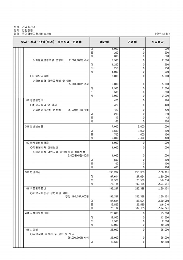 331페이지