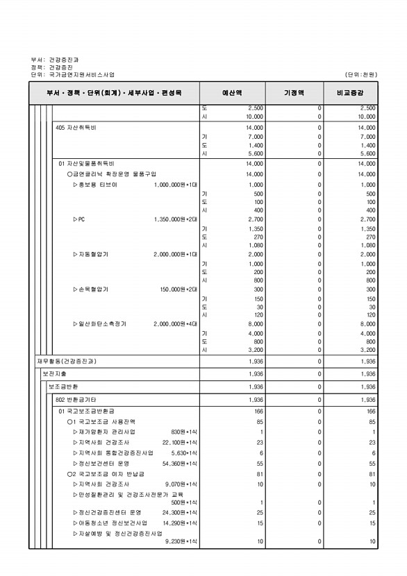 332페이지