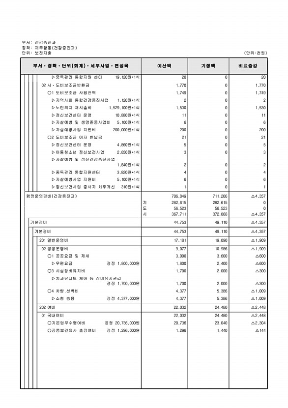 333페이지