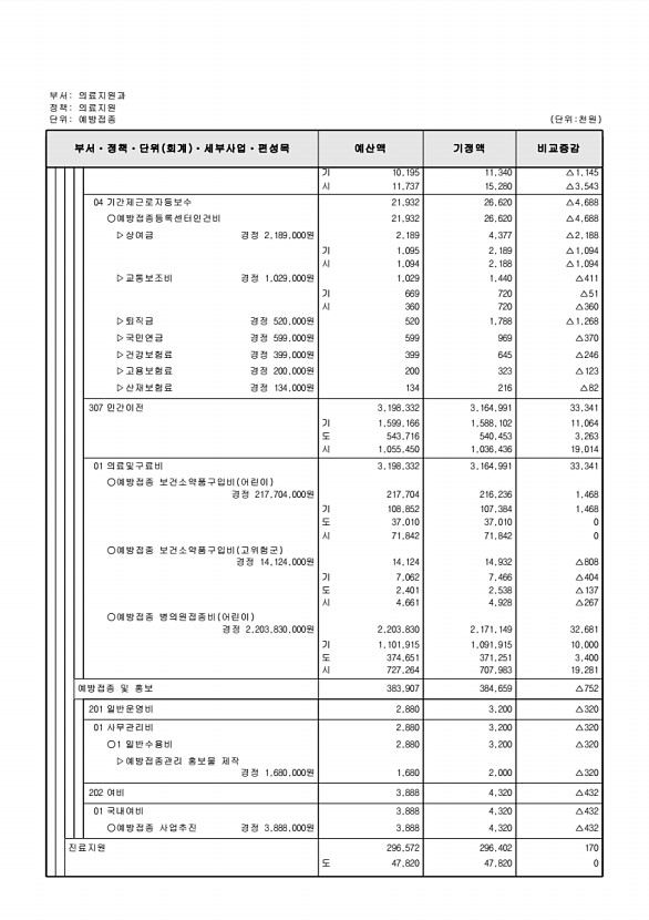 335페이지