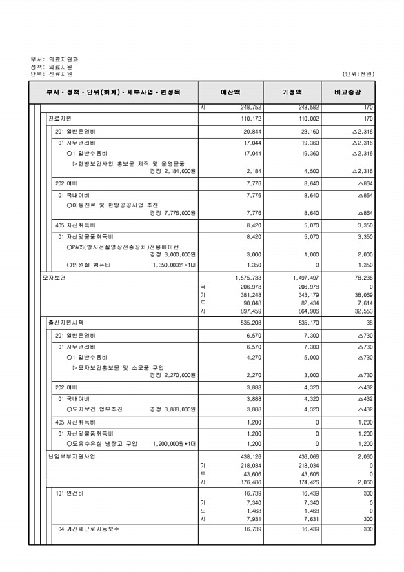 336페이지