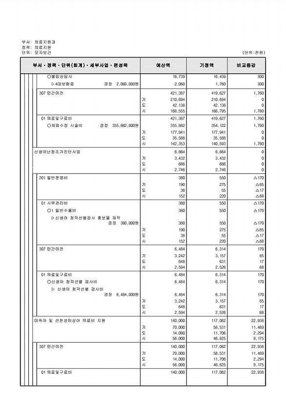 337페이지