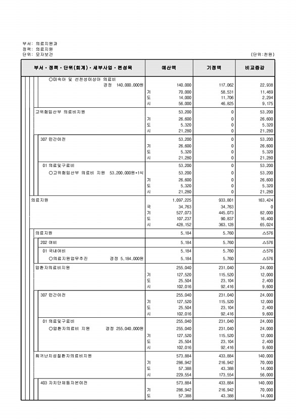 338페이지