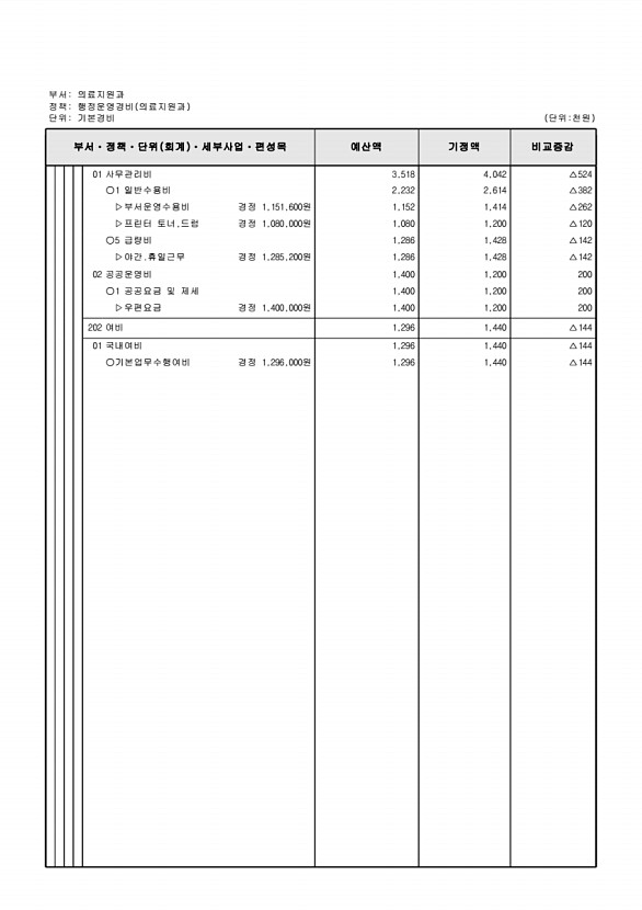 340페이지