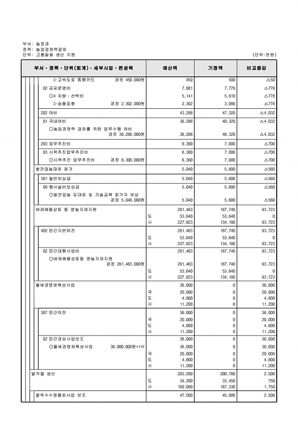 342페이지