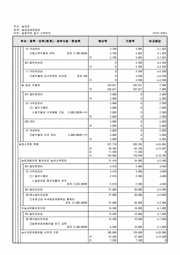 344페이지