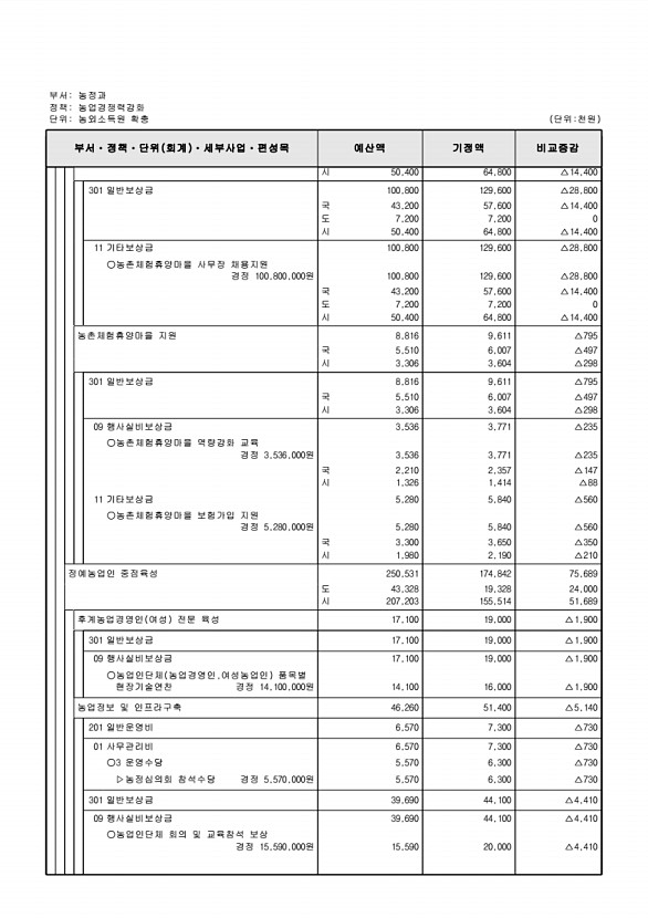 345페이지