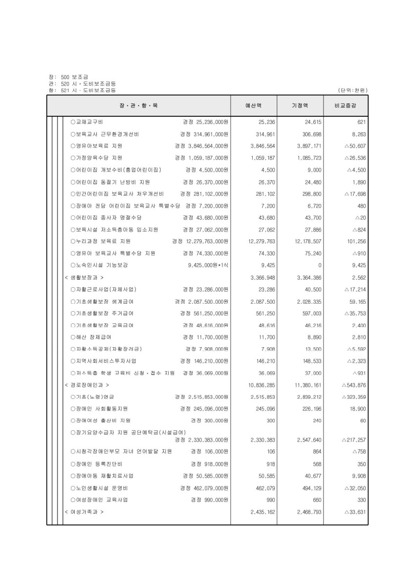 페이지