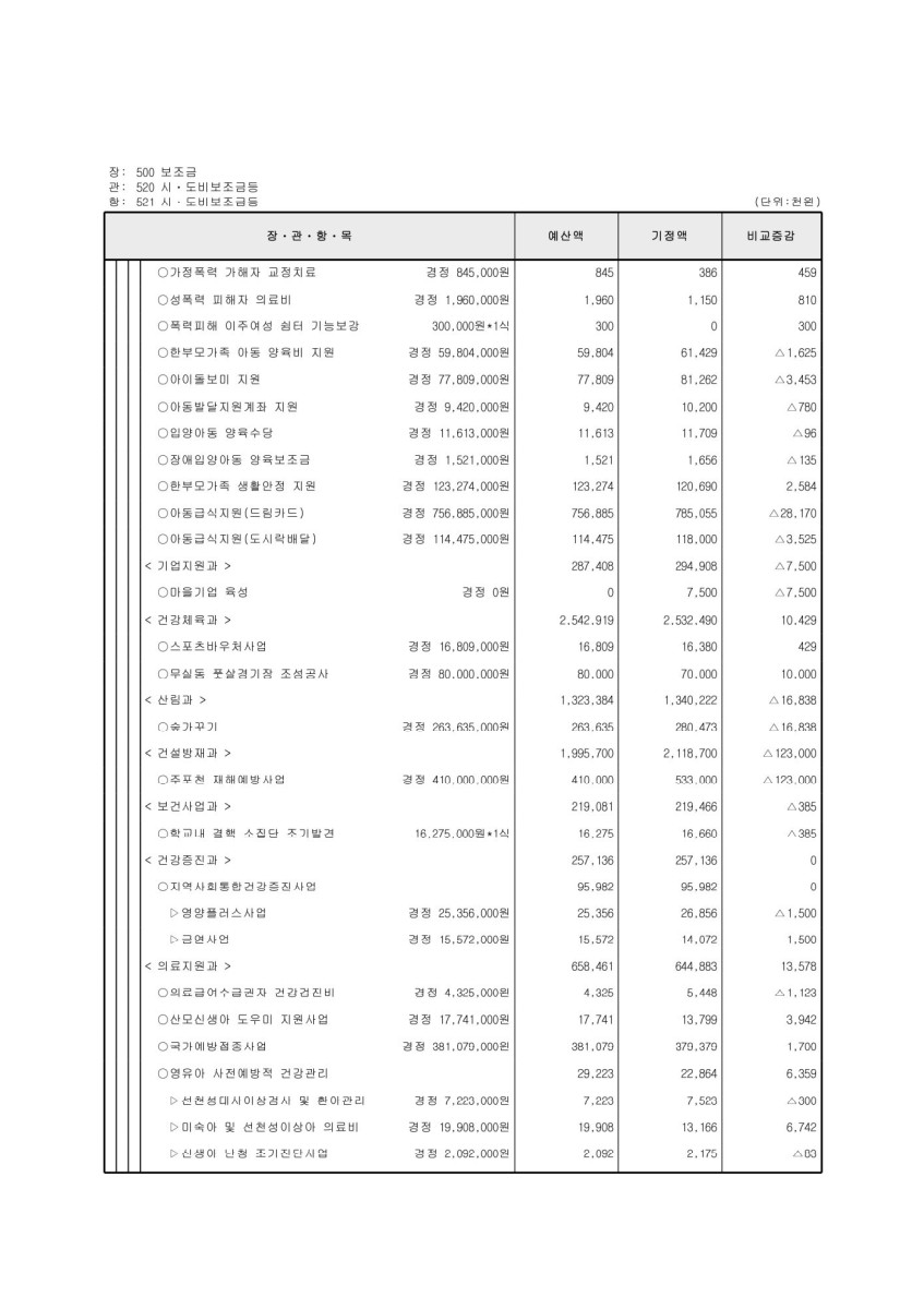 페이지