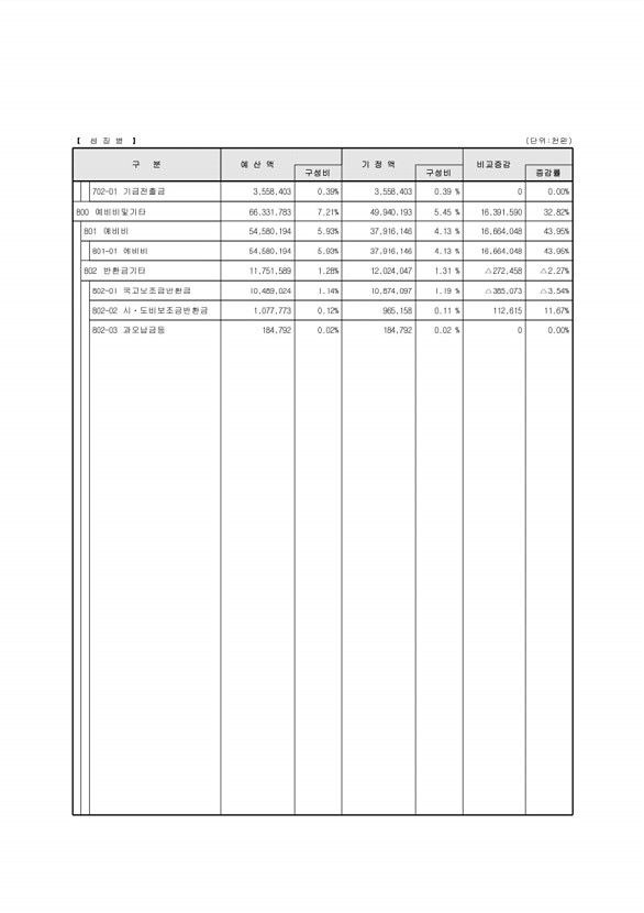 33페이지