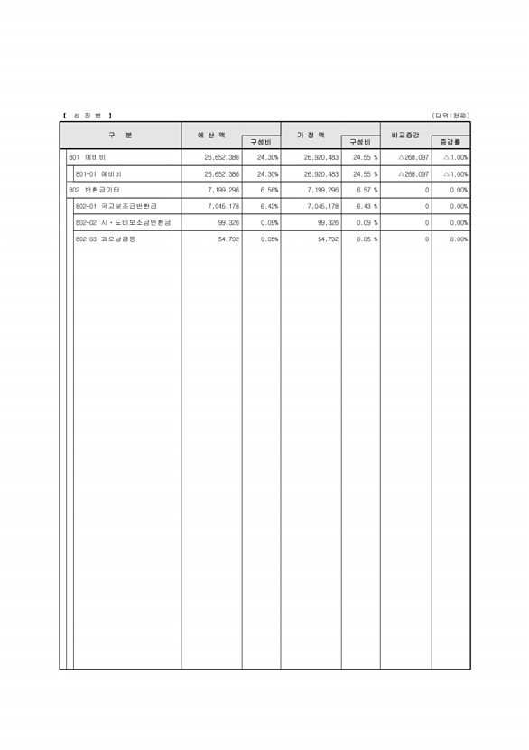 41페이지