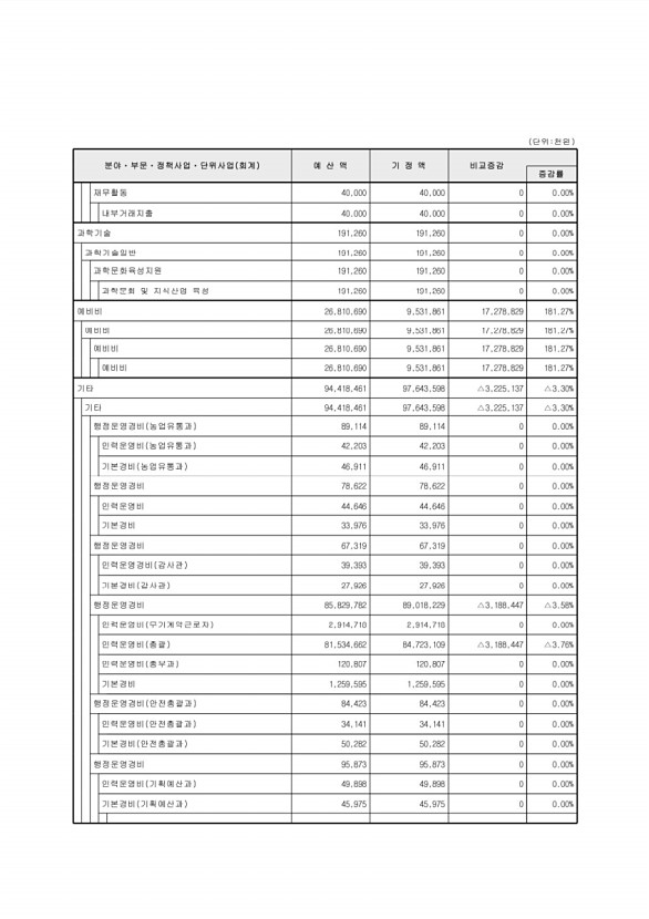 102페이지