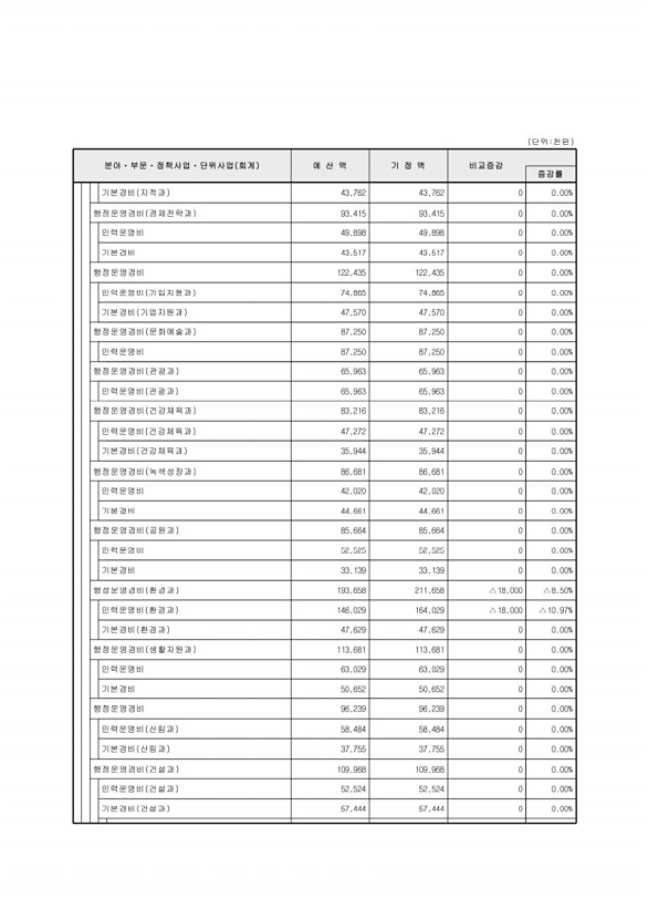 104페이지