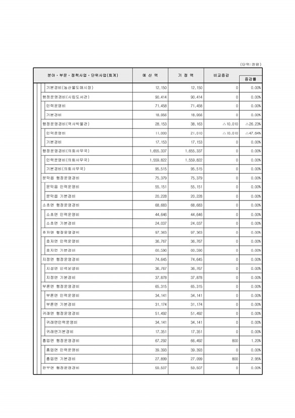 107페이지