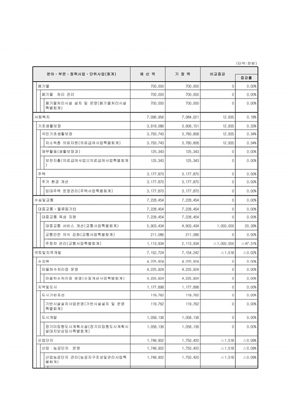 111페이지