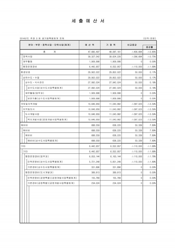 113페이지