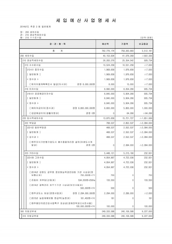 114페이지