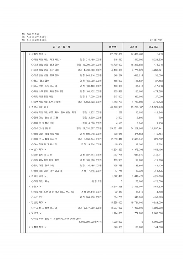 116페이지