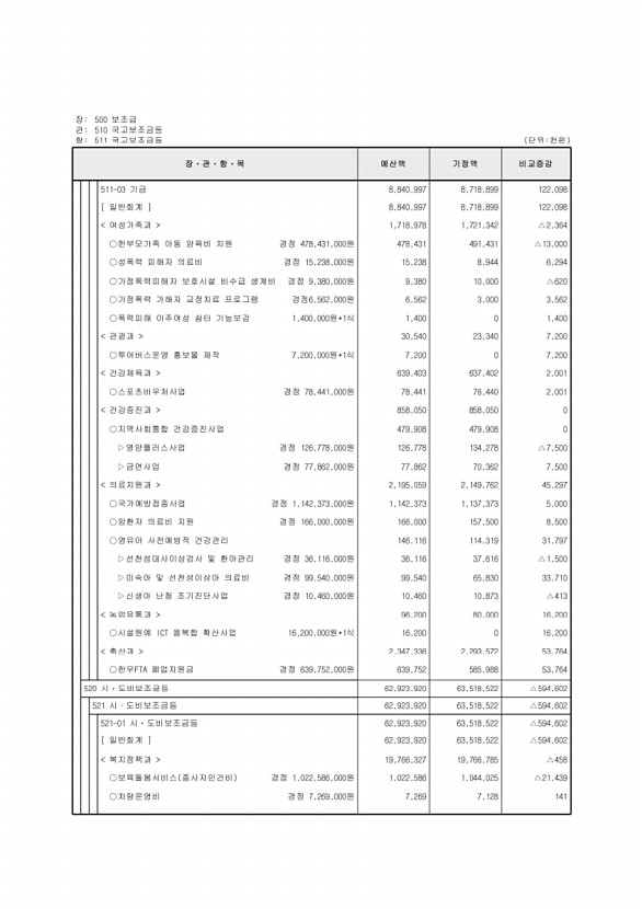 118페이지