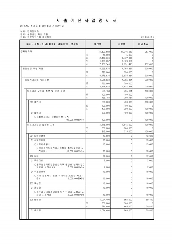 123페이지