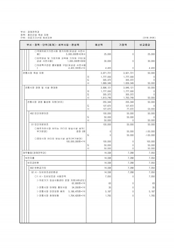 124페이지