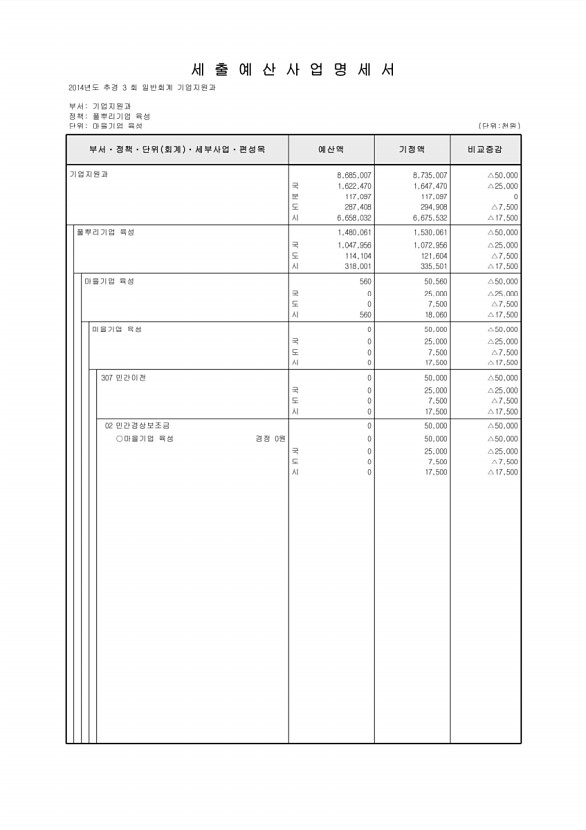 125페이지