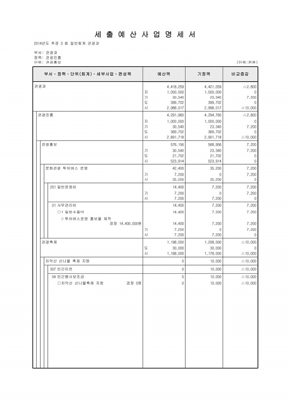 127페이지