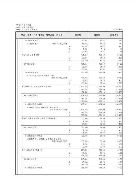 132페이지