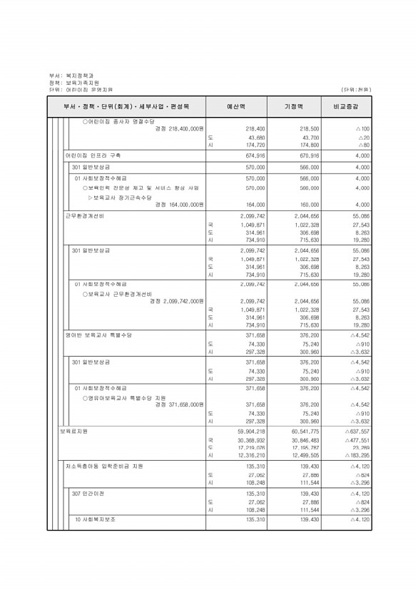 133페이지