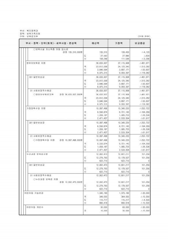 134페이지