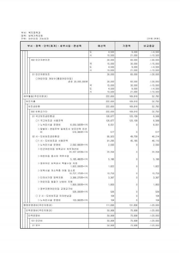 135페이지