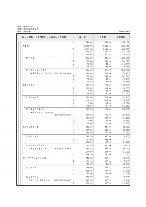 138페이지