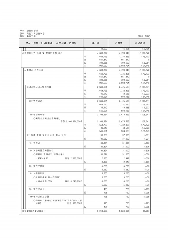 139페이지