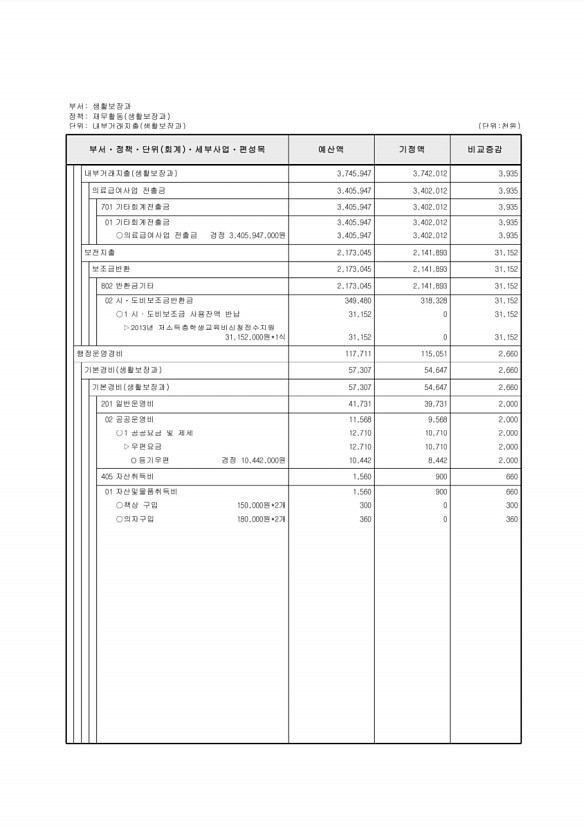 140페이지