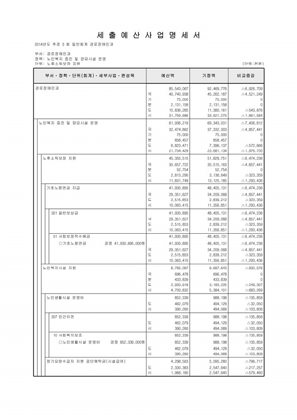 141페이지