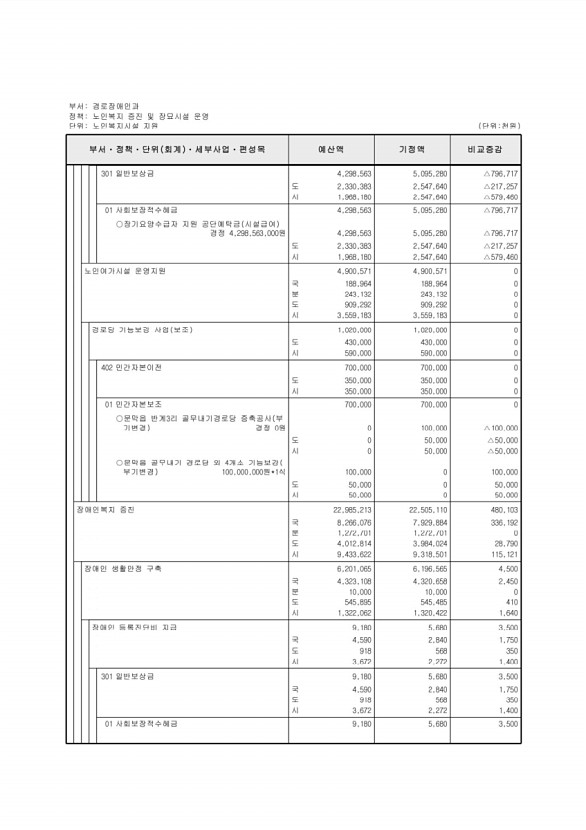 142페이지