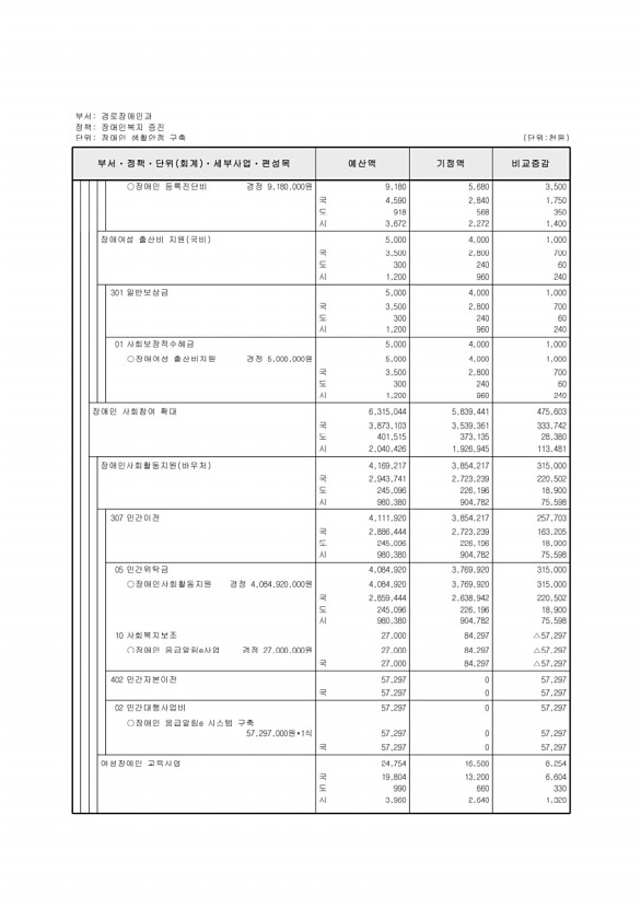 143페이지