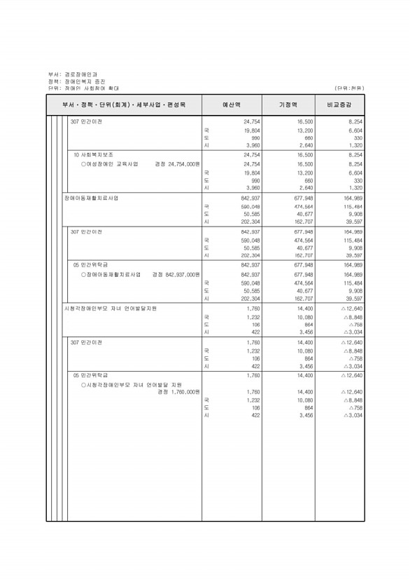 144페이지