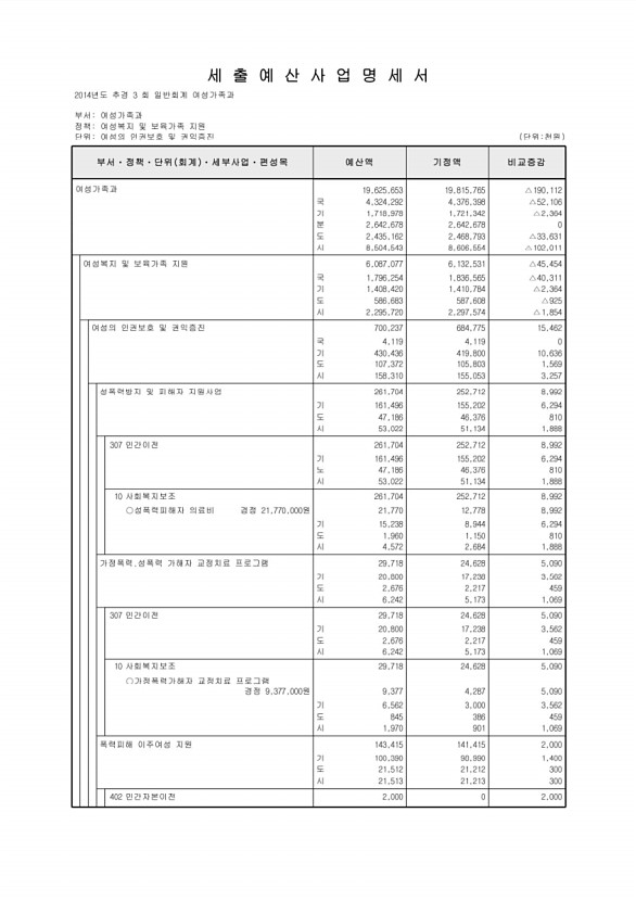 145페이지