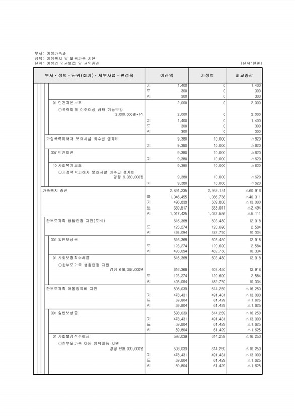 146페이지